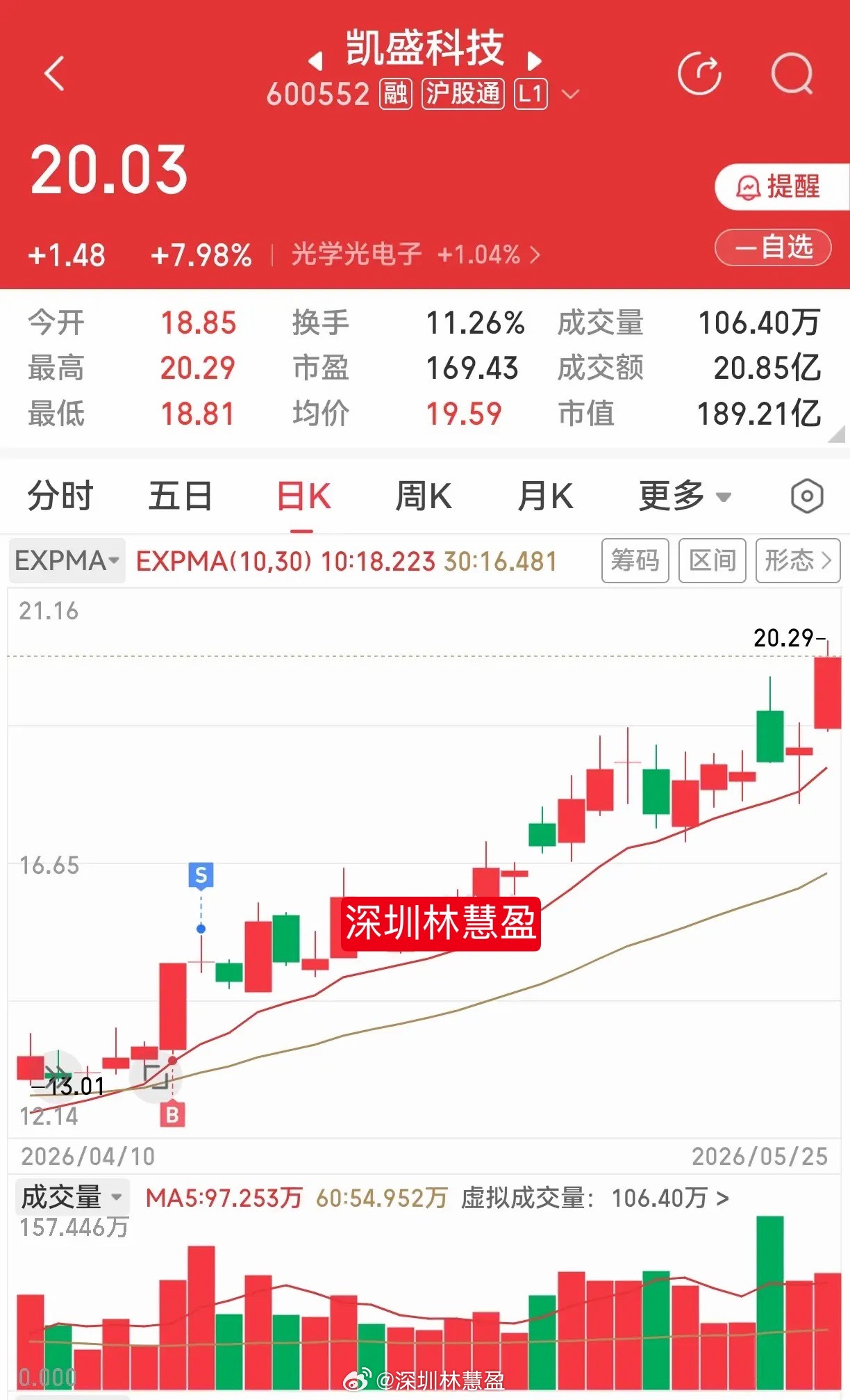 有朋友让我说说凯盛科技和彩虹股份。这两个票以前说过好几次了，其实也没什么好说的，