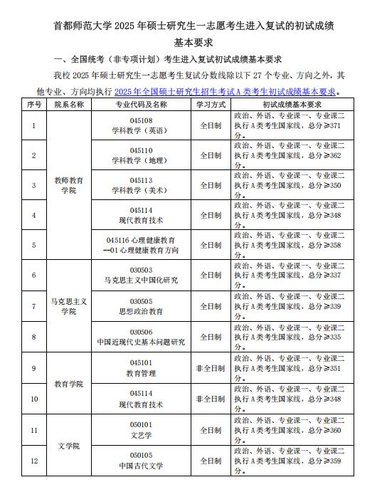 首师大效率👍今天出名单，周六复试❗