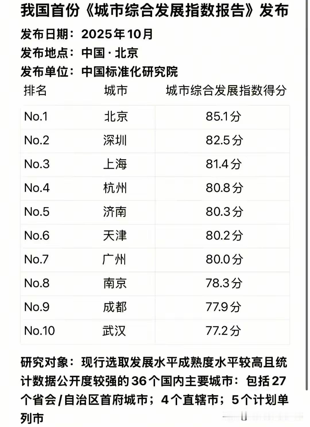 1.这次我们济南大县城上榜，我们济南人都不习惯。2.这个不习惯说明，国家第一次