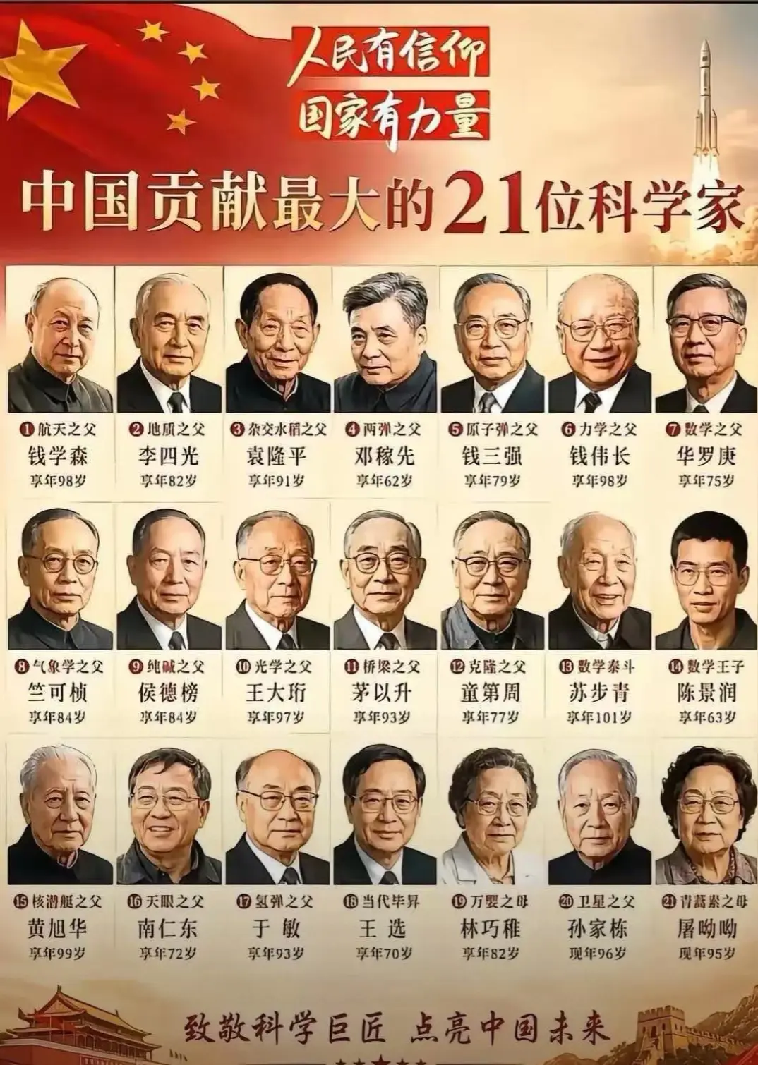 新中国最伟大的21位科学家，你认同吗？