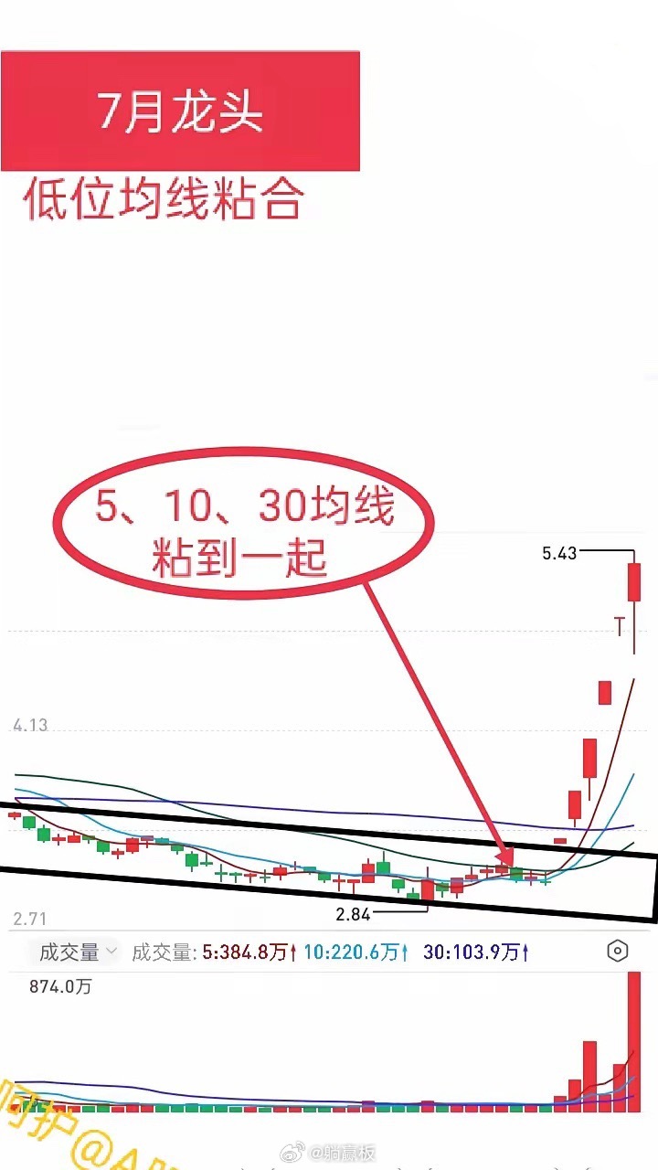 做股票就要懂主力的底牌。很多散户只看涨跌，高手在看筹码。今天分享一个超实用的技术