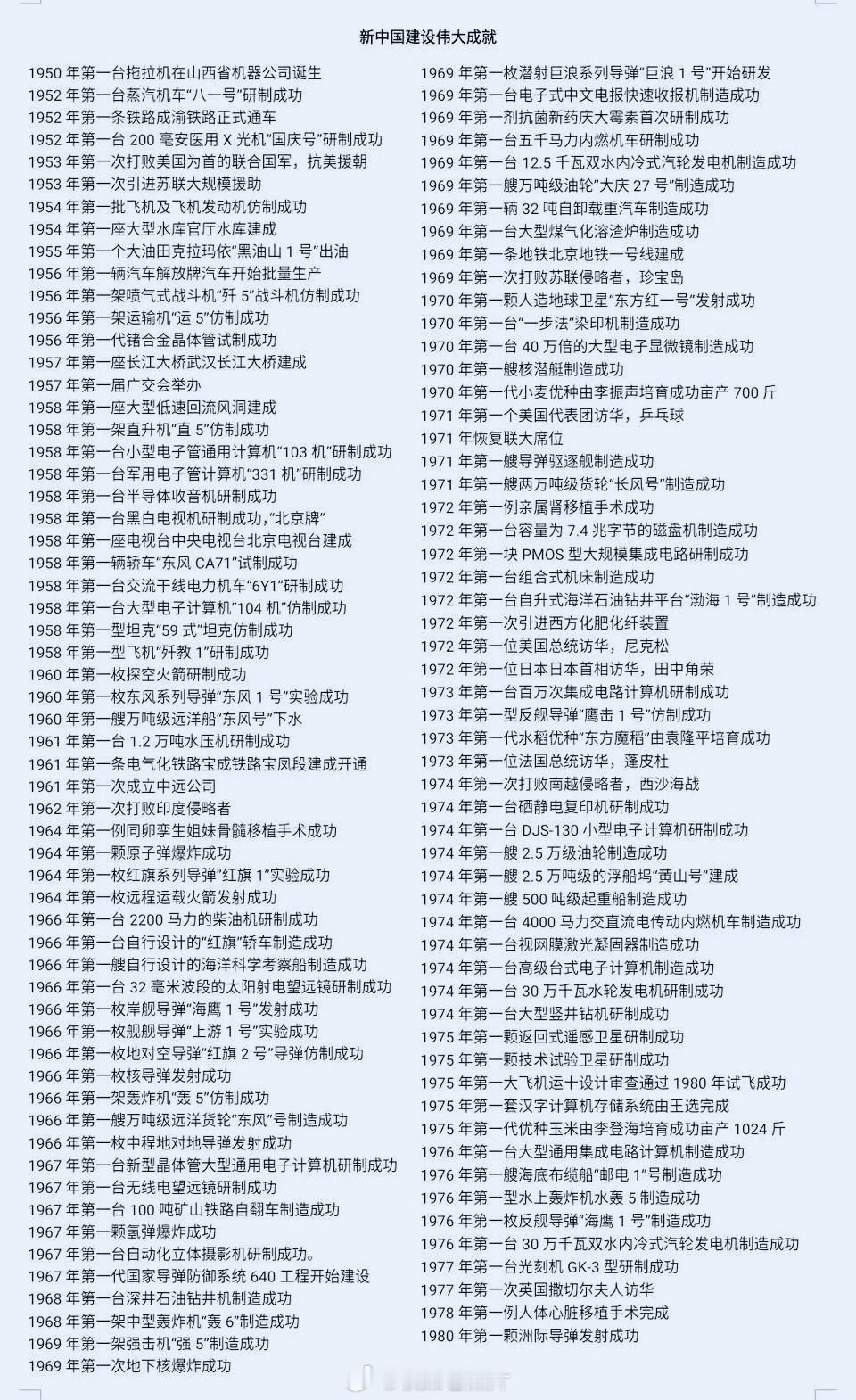 头30年，自力更生的工业成果。（部分）