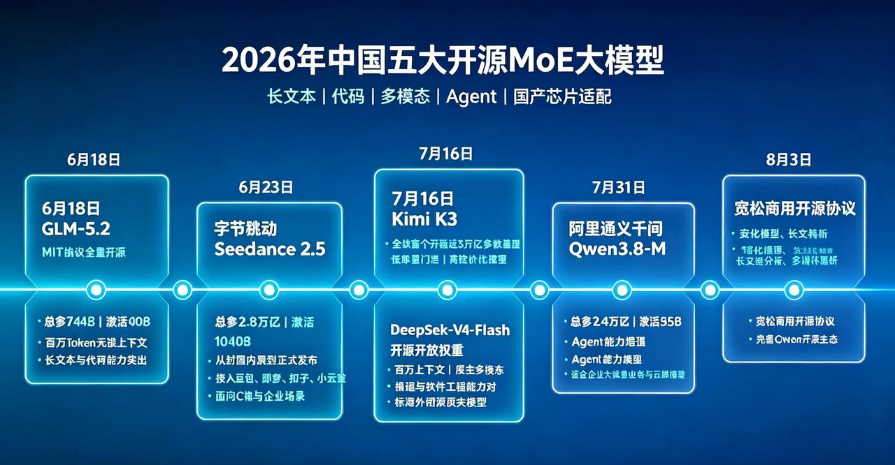 看到这个信息感觉很爽。8月26日，路透社报道，我国月之暗面（MoonshotA