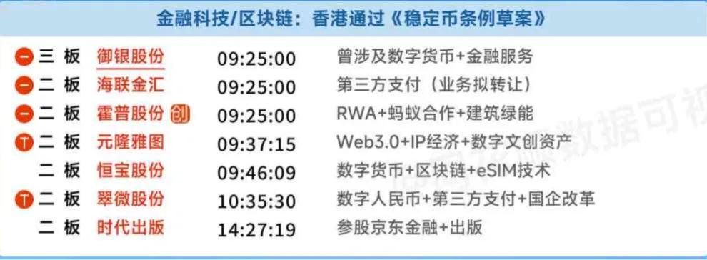 端午复盘之稳定币：核电、无人物流分歧，稳定币坐收渔翁之利！周五前期市场的绝对