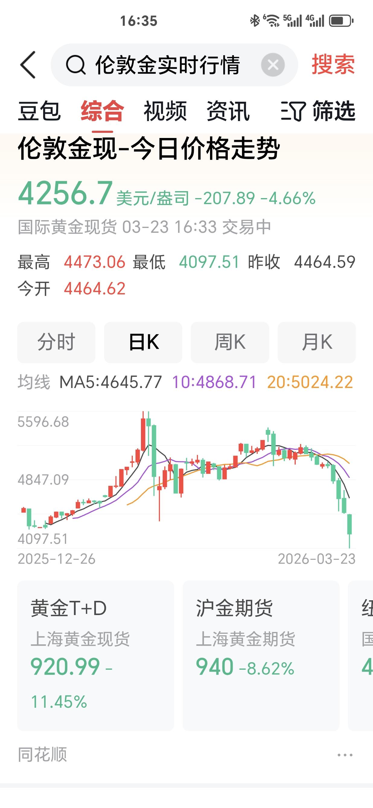 黄金猴来了；股市猴来了；石油猴来了；金融大鳄笑了！老百姓哭了！世界就是这