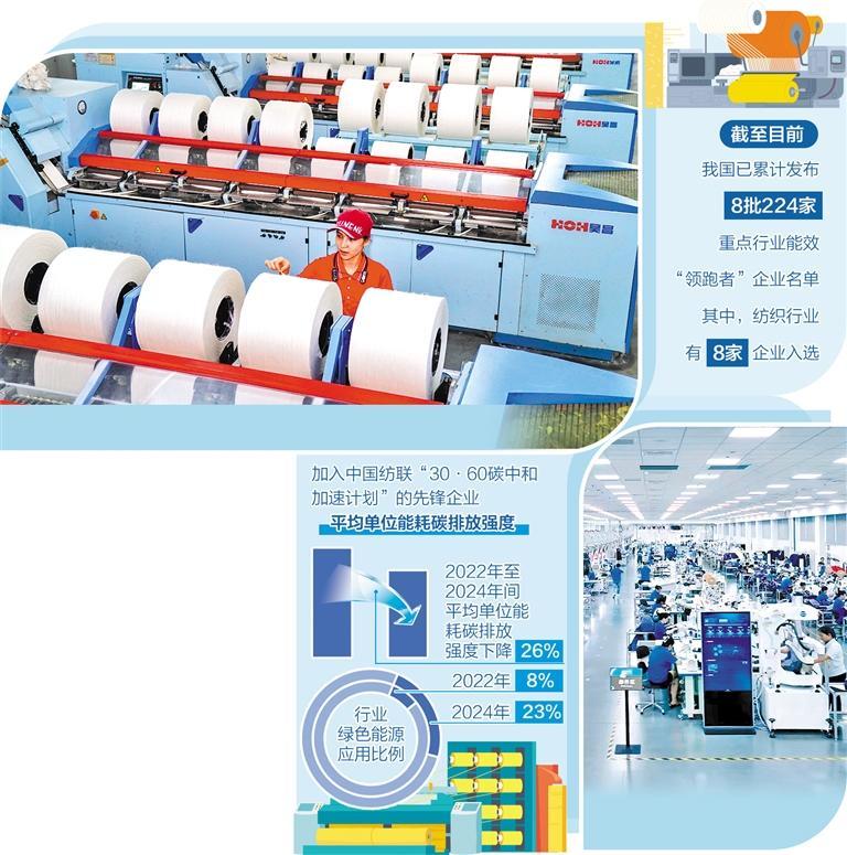 纺织业绿色转型加速：技术革新引领低碳未来