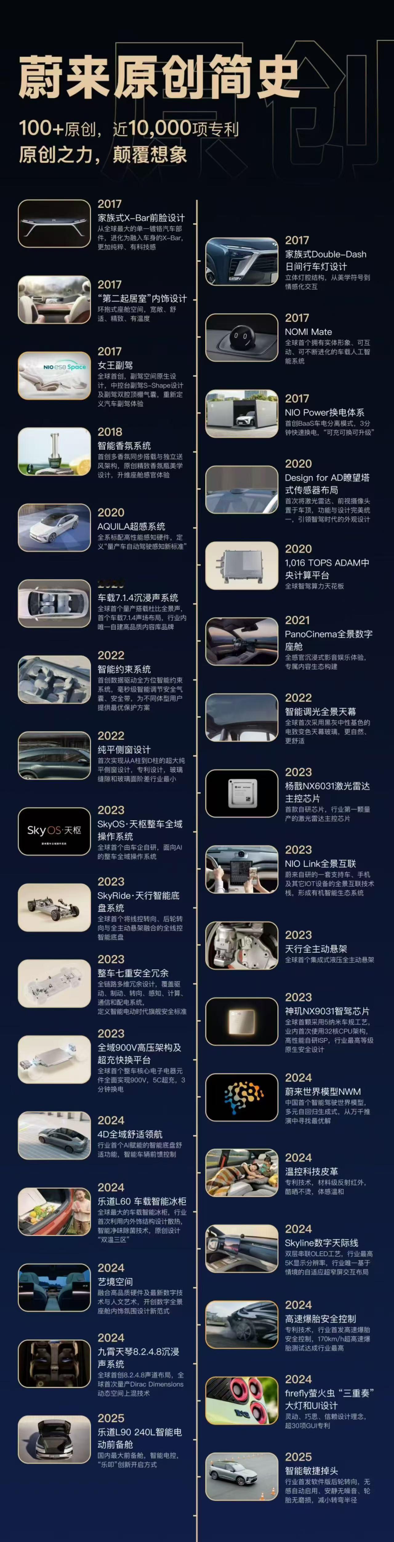 原创，我只服蔚来！从2017年搞家族设计，到2025年整出智能敏捷接头，近十年死