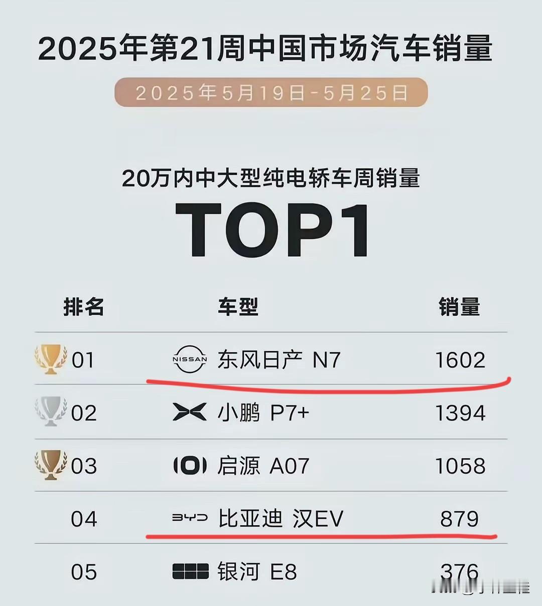 日产N7：“垃圾！没错，我说的就是各位！”这下喷子们都满意了吧？喷国产，让日系