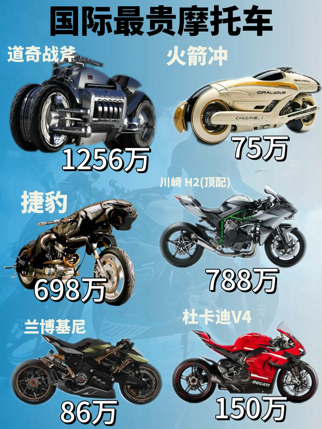 国际最贵摩托车