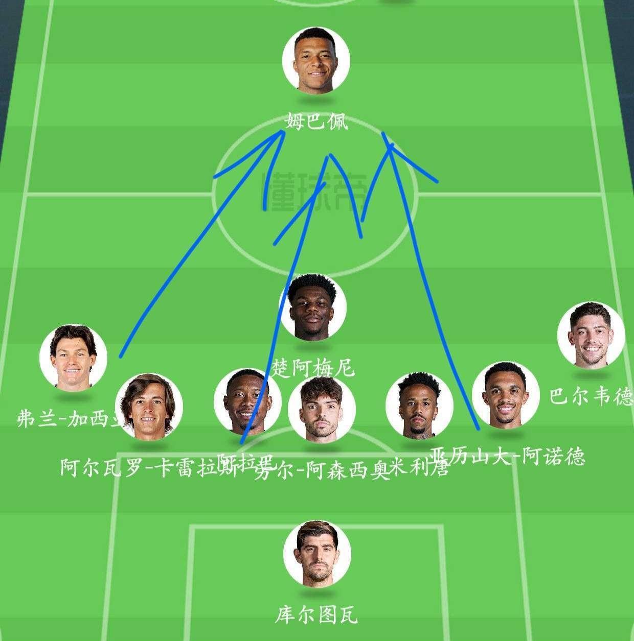 7后卫1中场1前锋，皇马主教练阿隆索真是神了，用铁桶阵换来了一场难得的胜利，10
