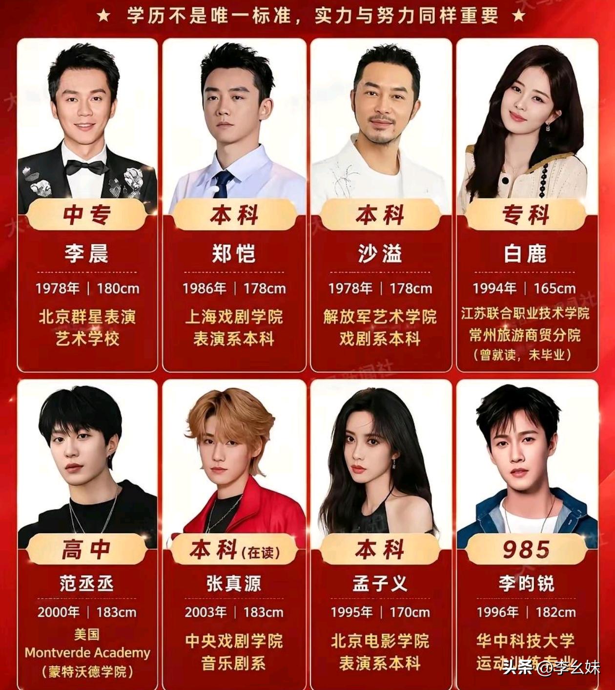 原来学历真的不是评判一个人好坏的标准