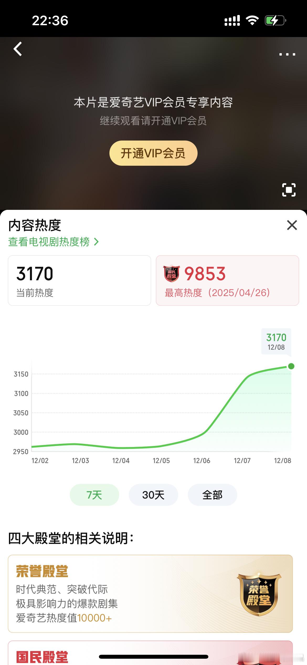 任嘉伦风与潮无忧渡今日热度3170！！！渡家军明天相约风与潮！