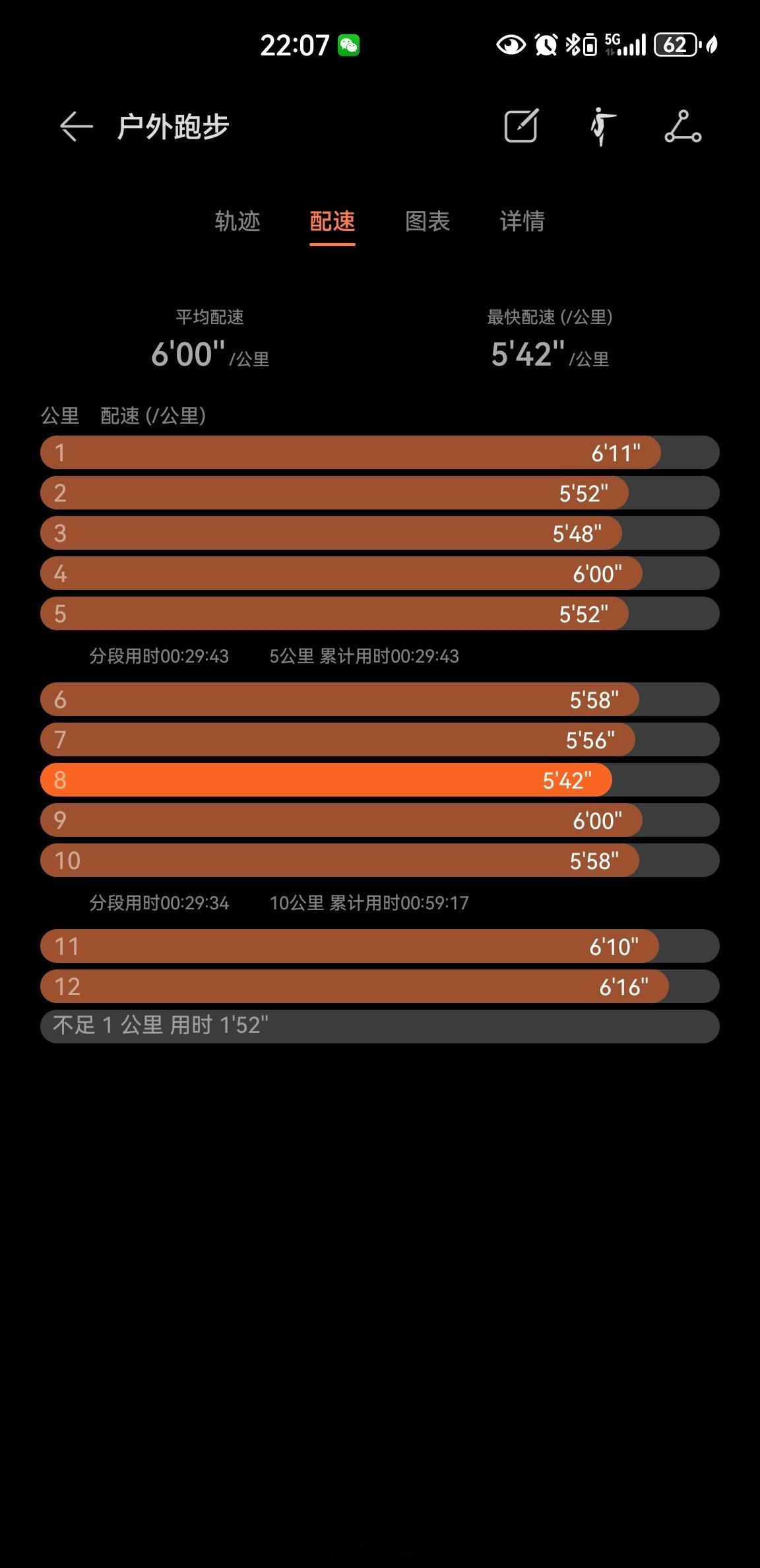 气温22度，夜跑12.28公里坚持运动打卡运动就是坚持跑步北京