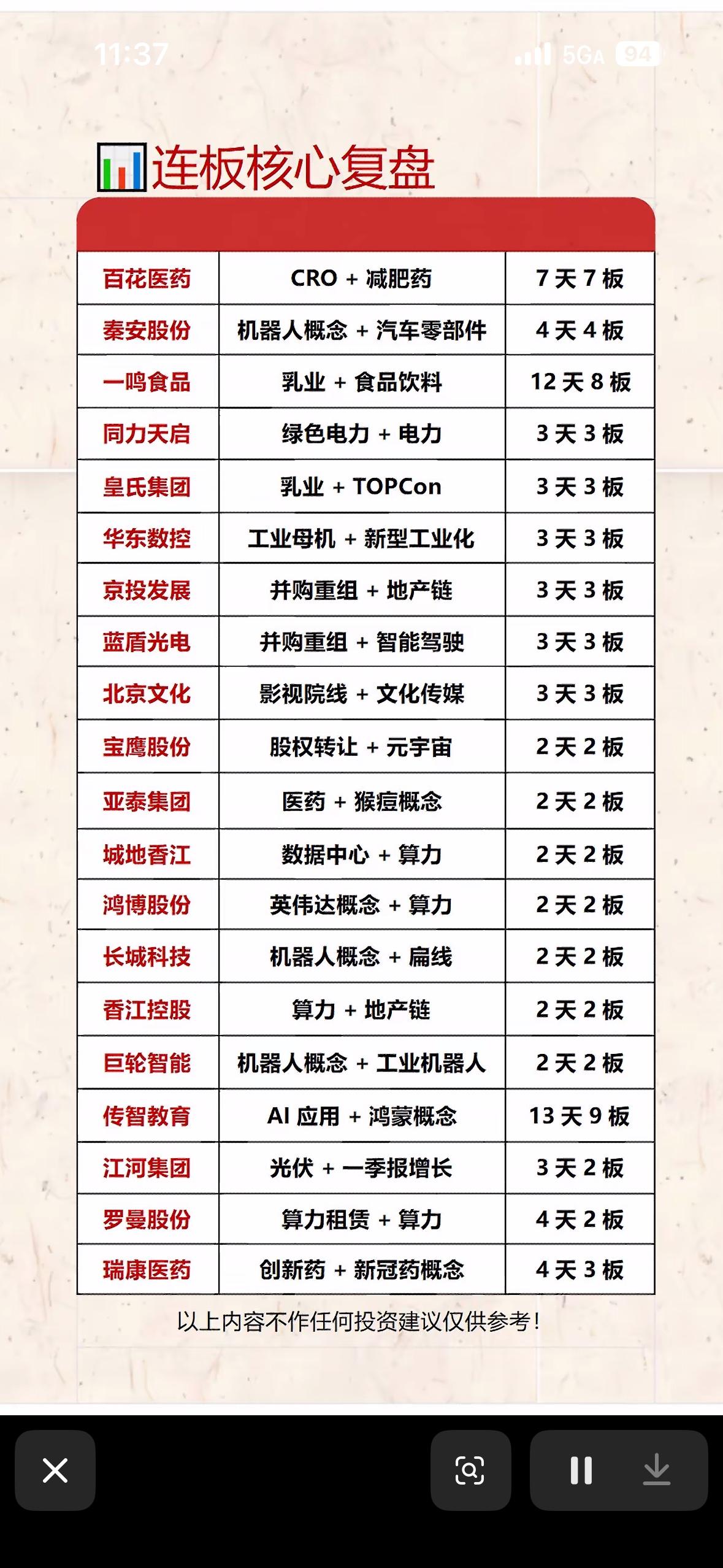 股市连板核心股票分析表。研究股市连板核心股票分析表，就像在寻宝。这表能直观呈