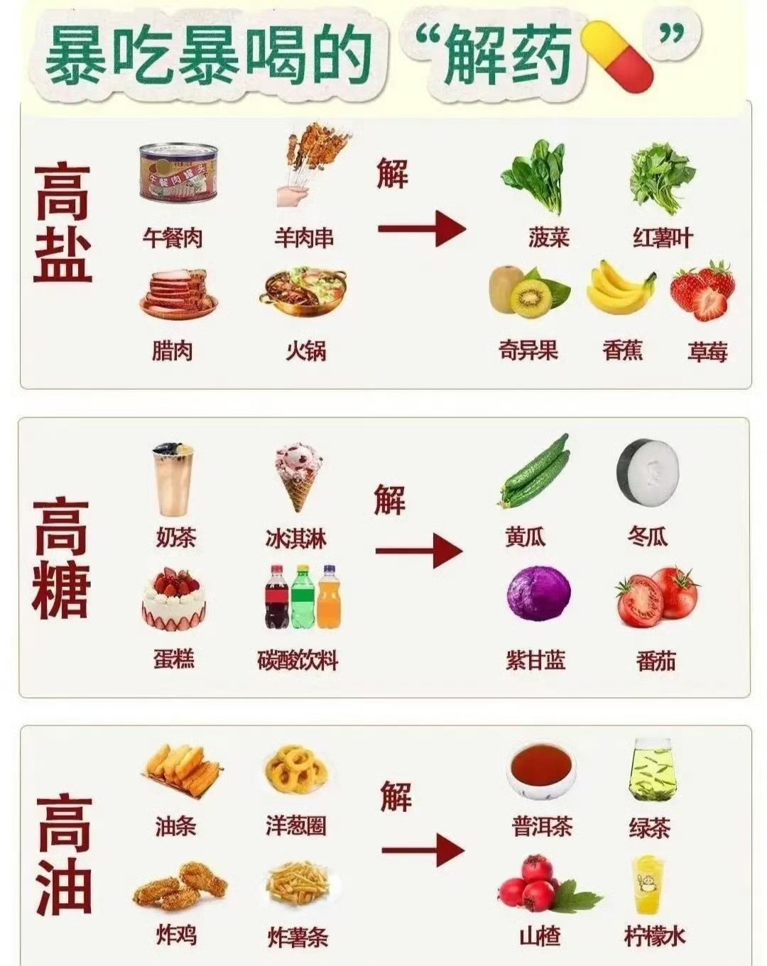 假期建议不要大吃大喝过度补觉假期别再大吃大喝、过度补觉啦，这会让身体不适、作息紊