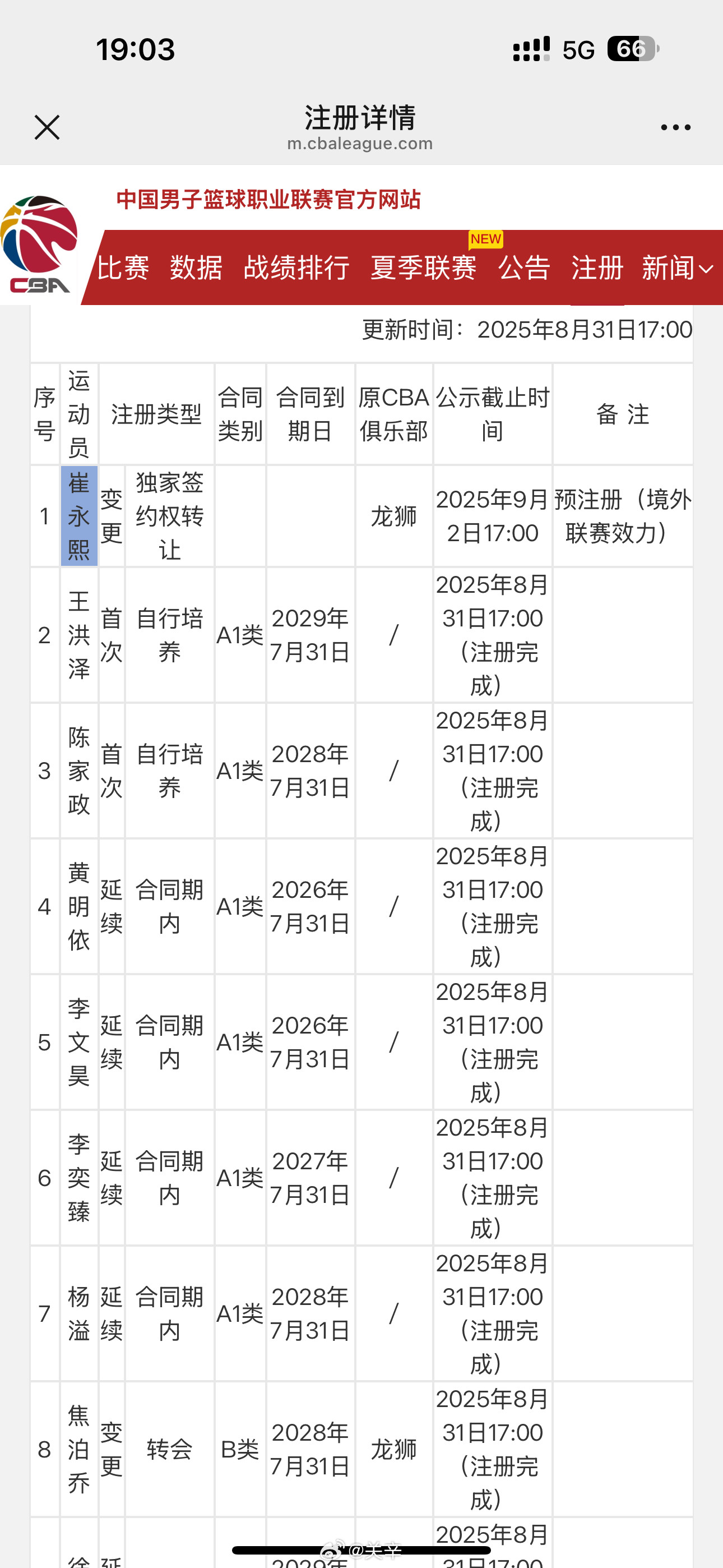 广东宏远截止至8月31日的注册名单​​​