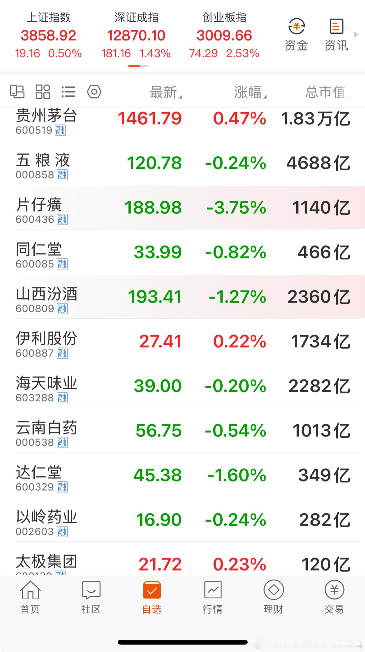 告诉自己：“低吸！接受上天的馈赠，不要怂！”​​​