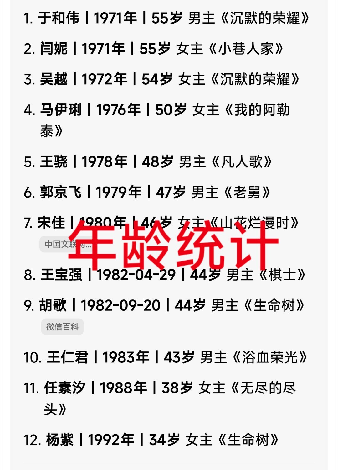 如何评价金鹰奖提名名单金鹰奖提名，是不给年轻人一点儿机会啊，最小的杨紫都是34岁