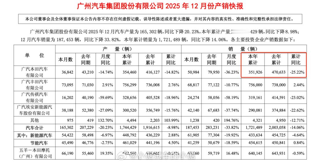 现在还活着的合资品牌，都是经历过一波又一波的阵痛。当时代红利没了，人才储备没了，