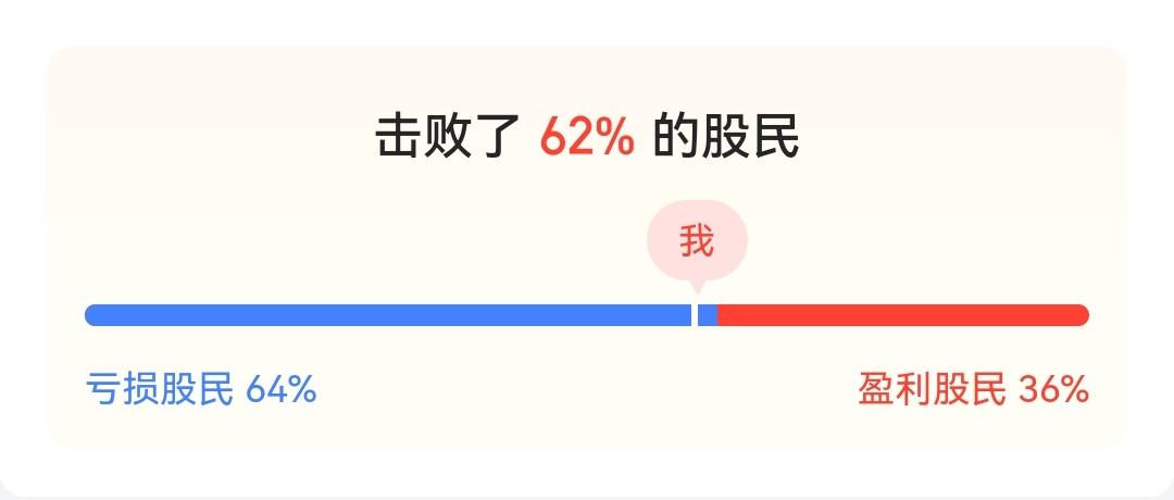 年内亏损股民的比例上升到64%现在还有谁说今年是牛市的话，我真的