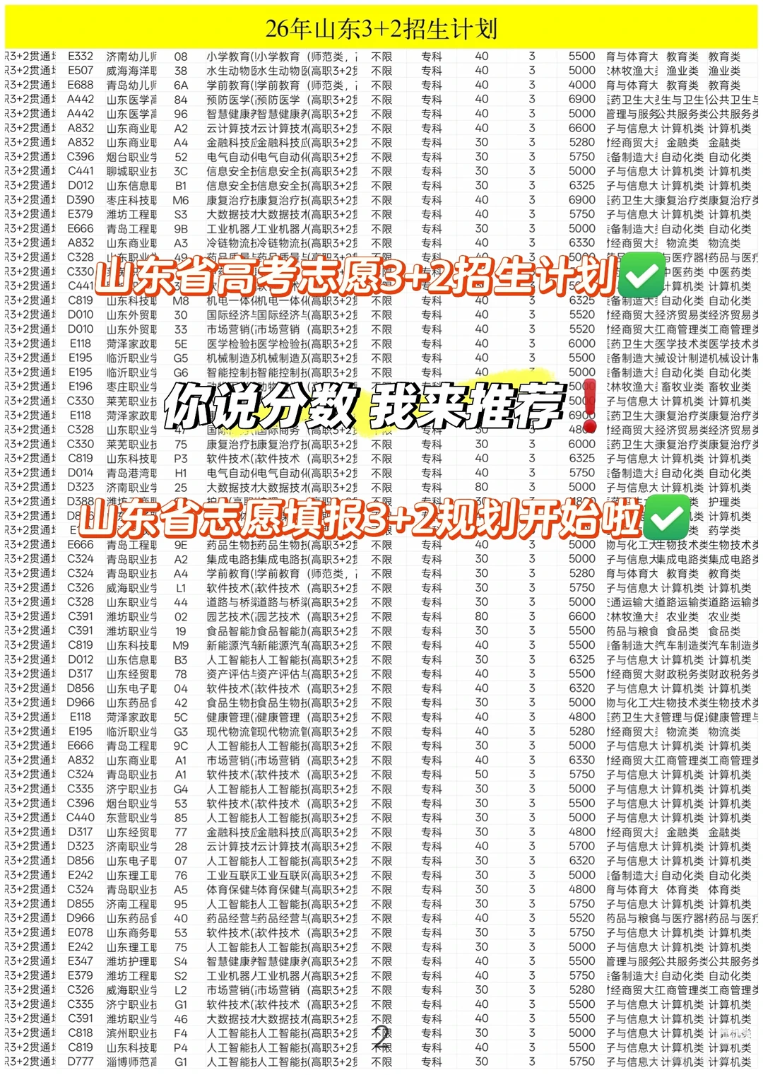 26年山东省高考志愿填报专科（捡漏上岸版）