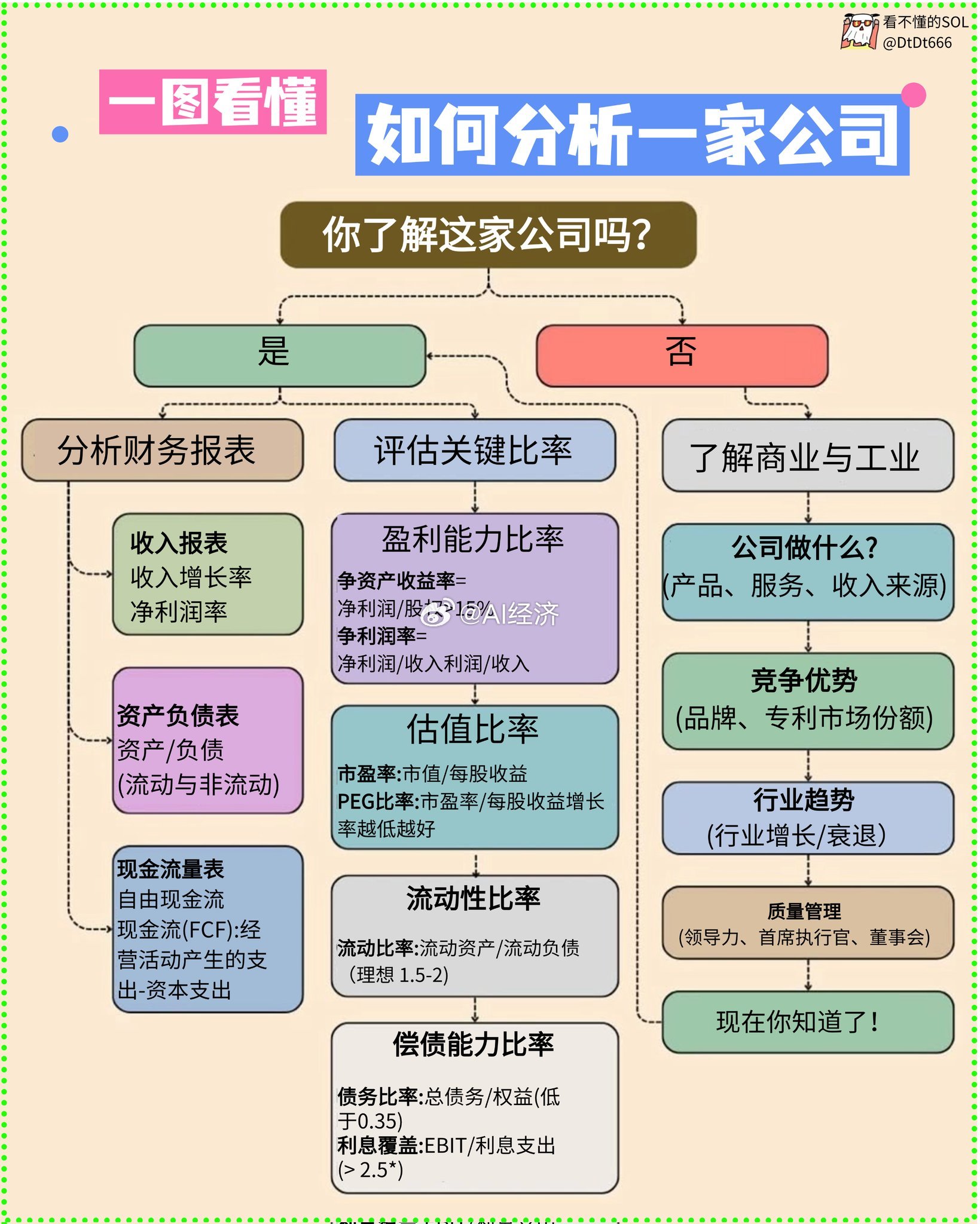 如何分析一家公司AI制图ai​​​