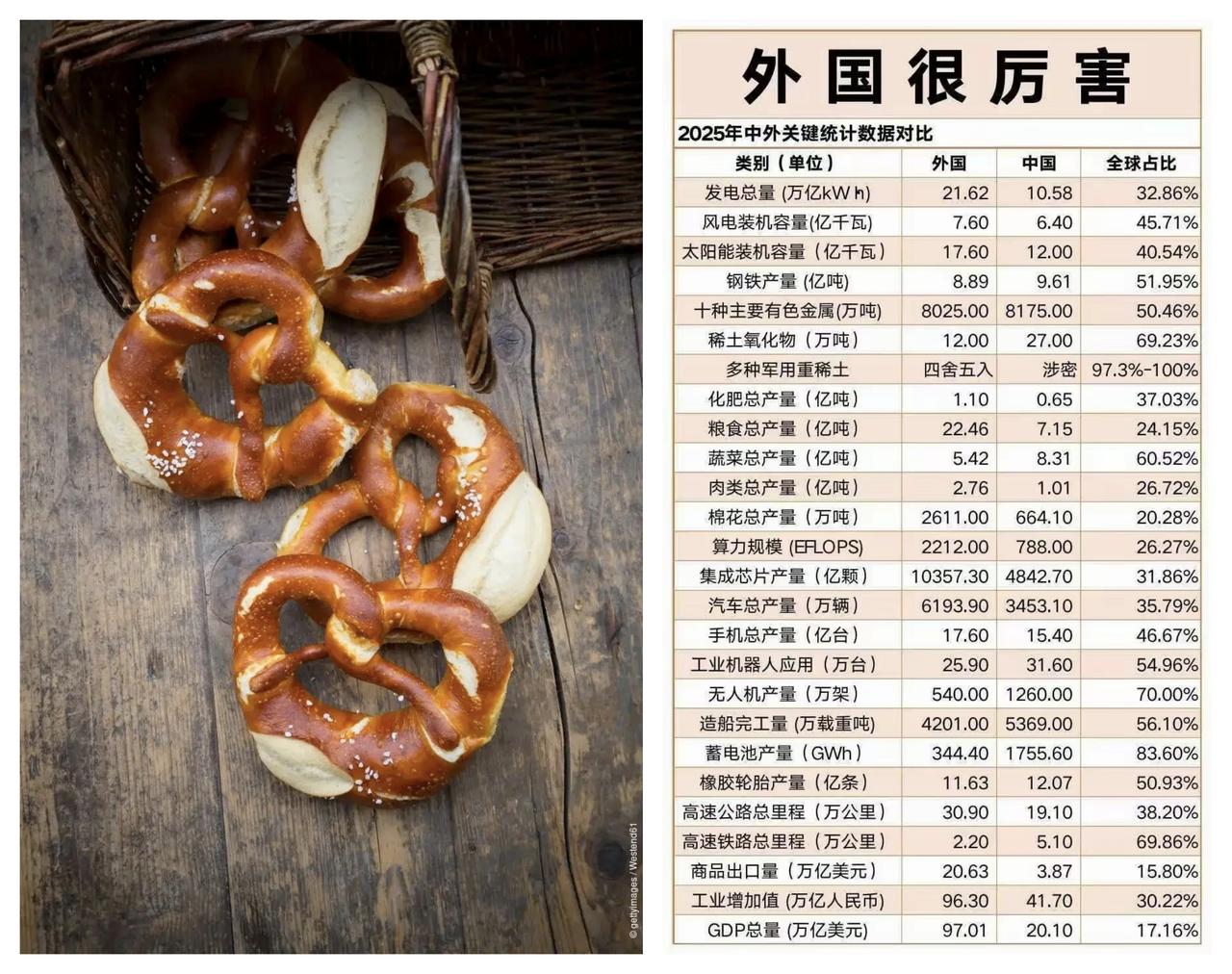 ✨5％的GDP增速有些偏高✨✧贫道个人认为，我们中国的GDP被严重的低估了