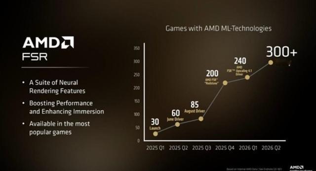 AMDRX9070GRE：这刀法，是良心还是套路？AMDRX9070