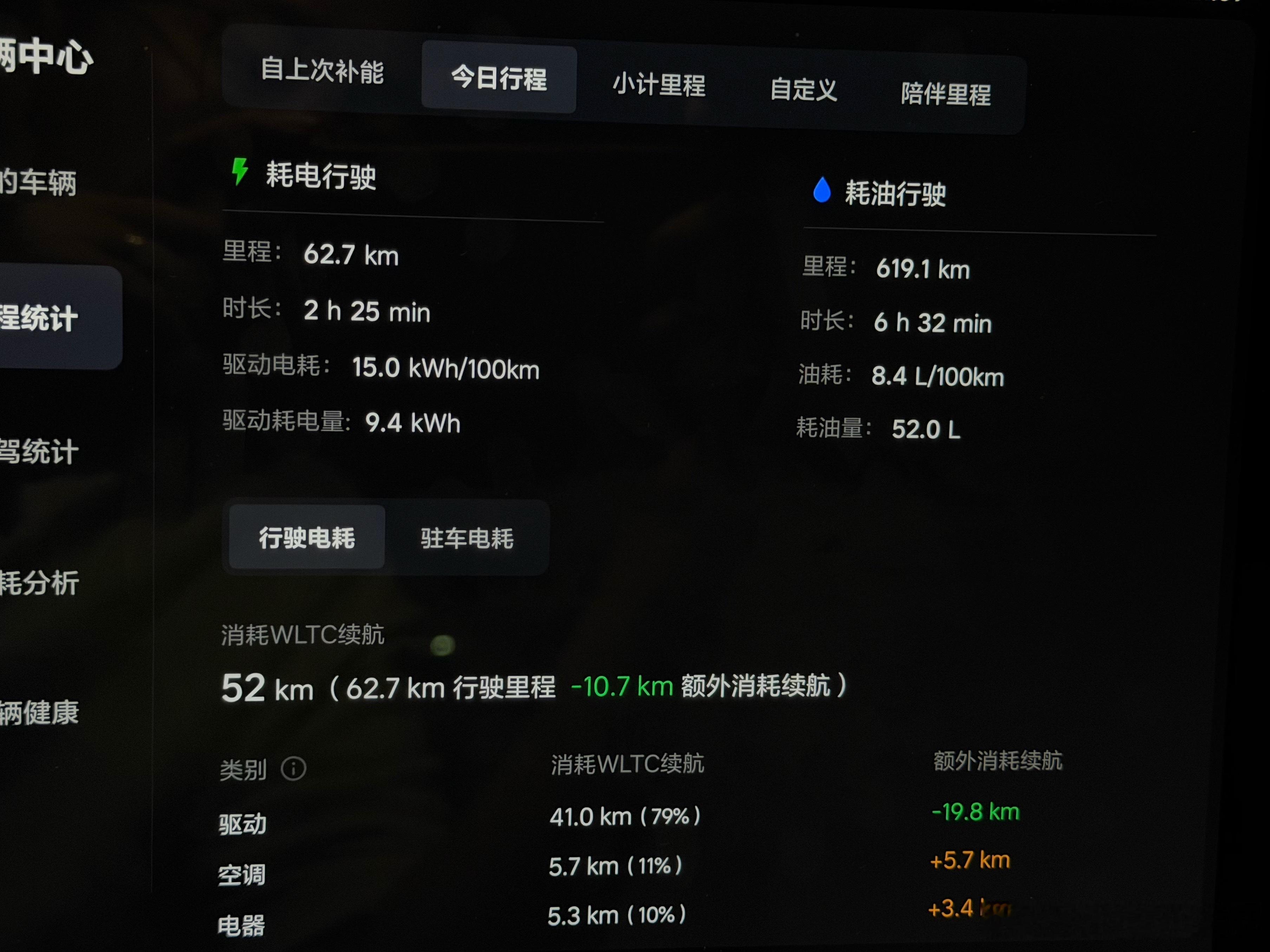 开增程车你舍得用油吗很现实的一点是，买车时候多半冲的是增程不焦虑，满油满电续航长