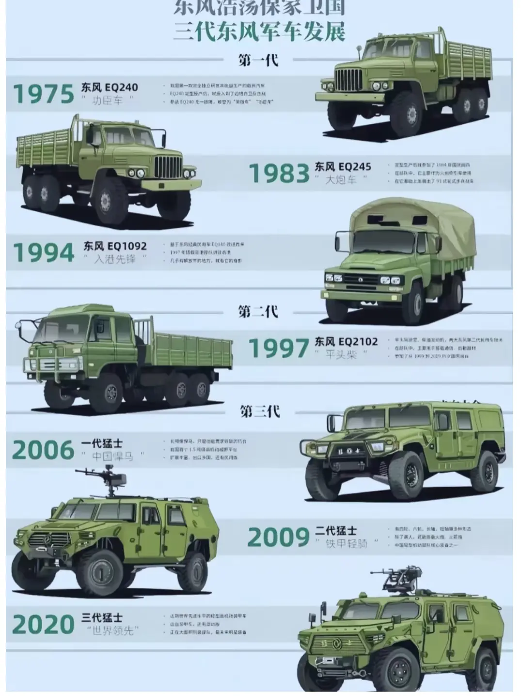 国产军车发展史你知道吗？
