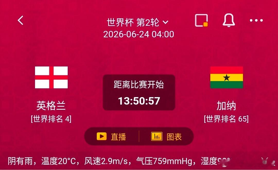 英格兰vs加纳1️⃣英格兰利好：世界排名第4，英超豪门主力构建阵容，4-3-3传