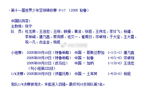 2005年参加世少赛的球员们：除了王大雷和王刚，基本上都退役了吧。相距21年，那