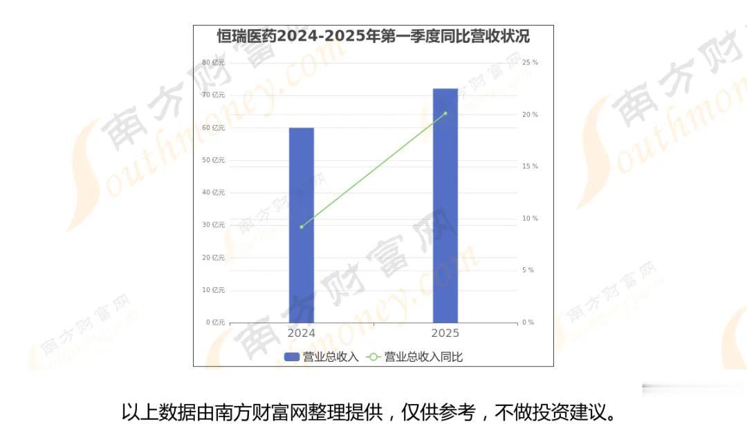 创新药细分龙头全梳理（2026一季报核心看点）一、综合创新药平台龙头