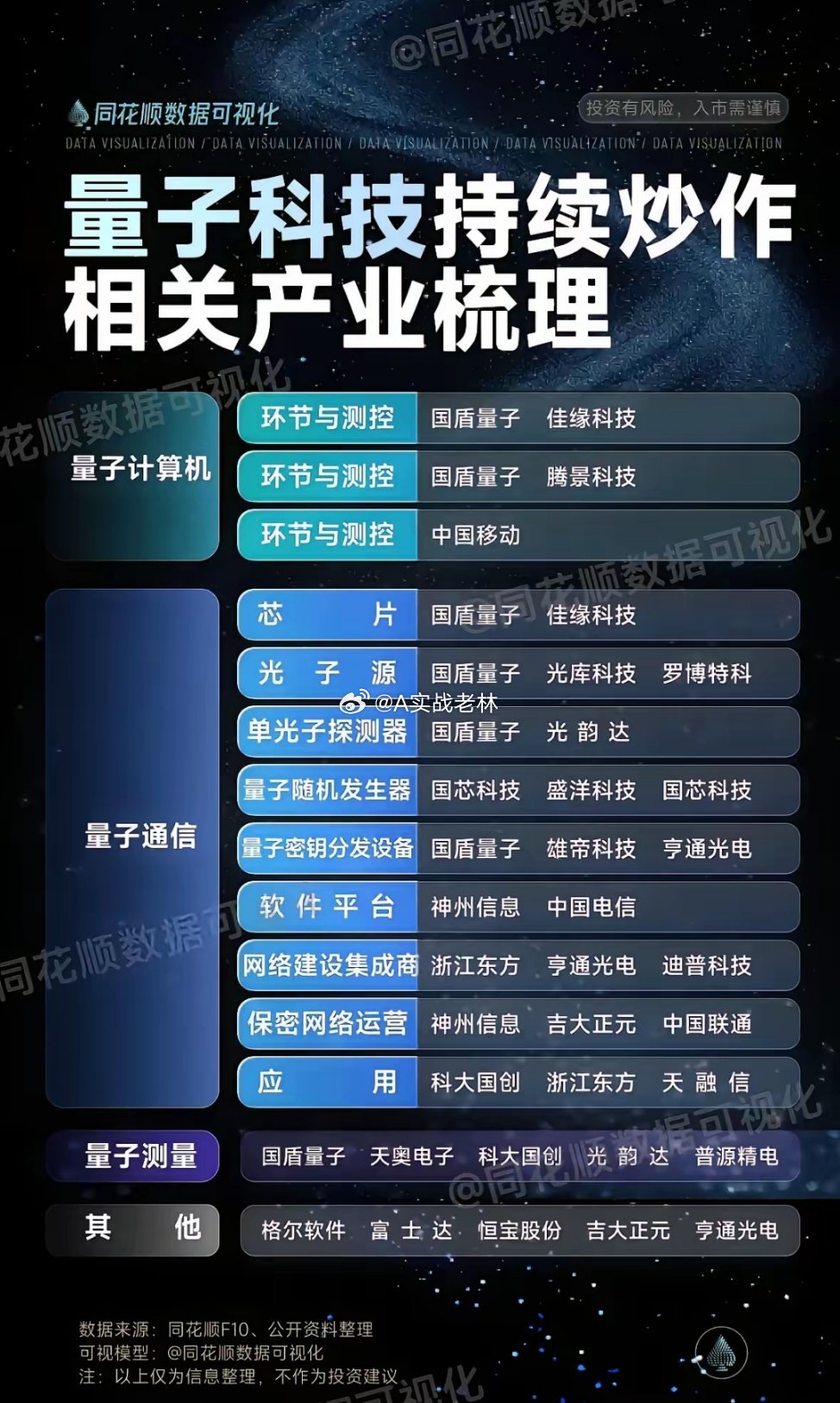 量子科技未来5年主线！量子科技十五五重点布局之一，目前算一个新兴行