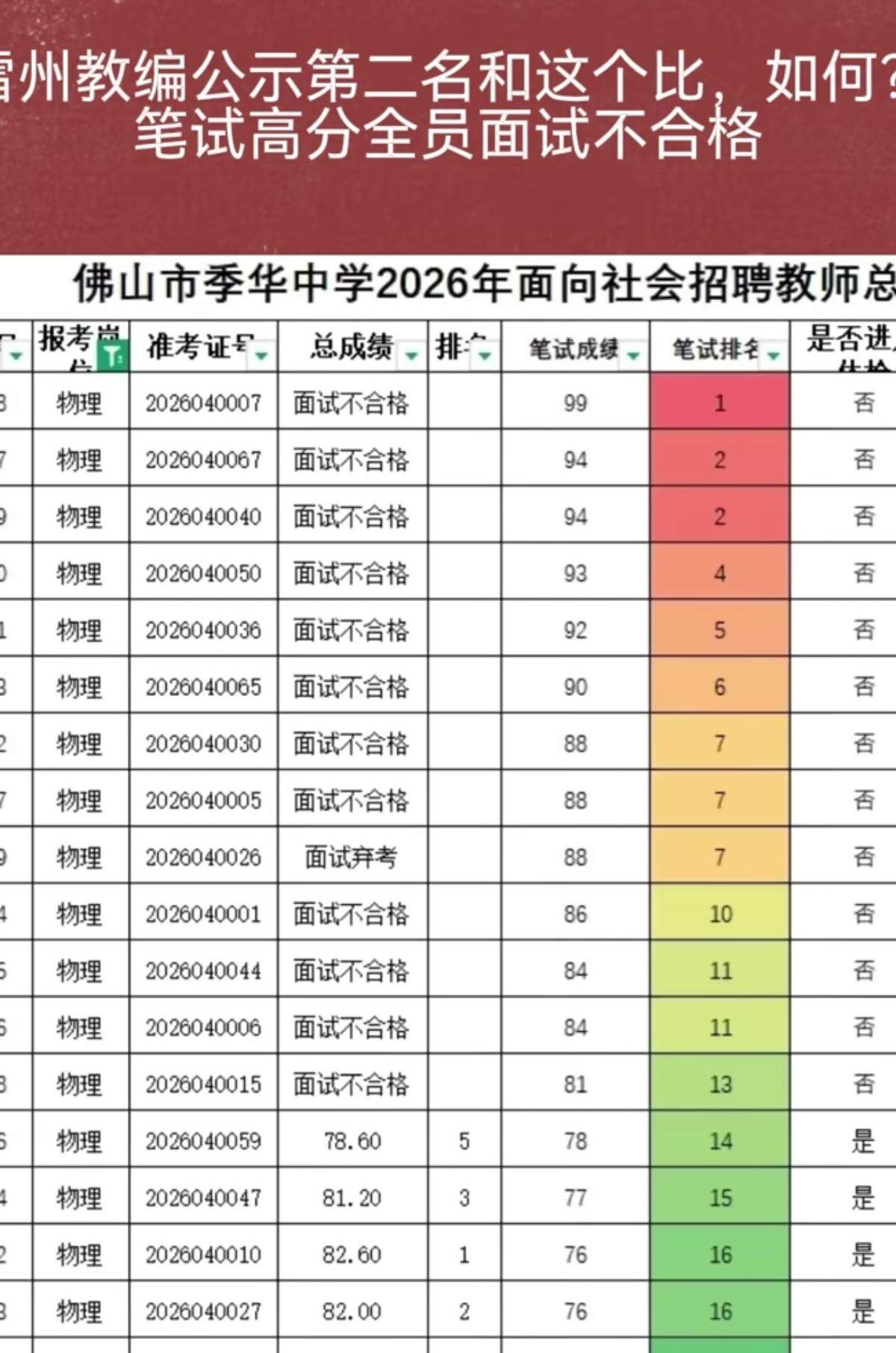 估计现在找工作真的已经困难了，困难到一些人连脸都不要了。不管什么工作已经开始明目