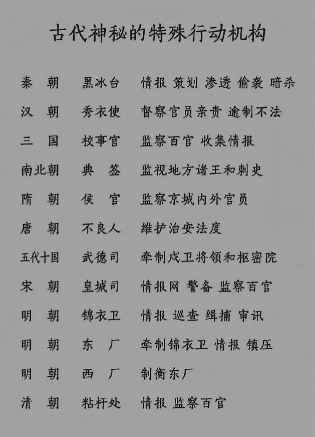 各个朝代情报机构你觉得那一个最强呢?