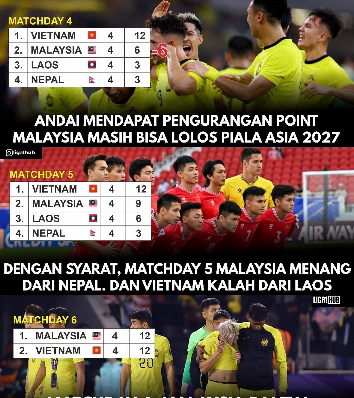 马拉西亚因为被FIFA认定“归化造假”后，他们被扣掉了6个亚洲杯预选赛积分，这一