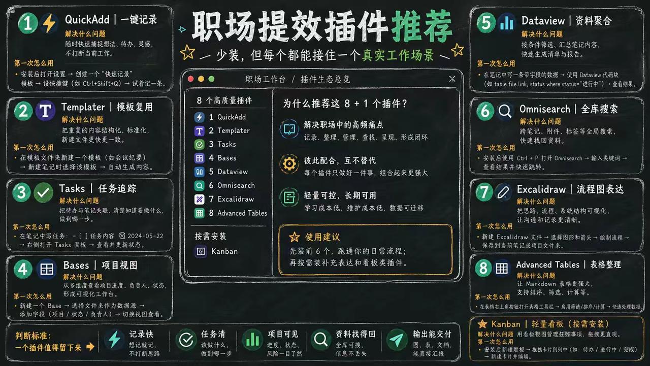 Obsidian职场8+1提效插件全套解读这套插件专为职场文档、项目管理打