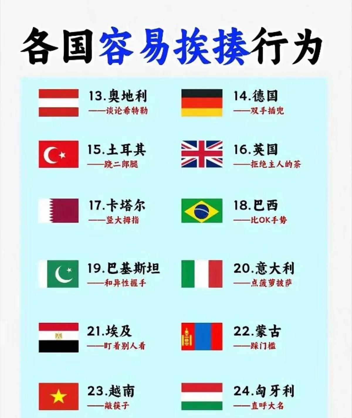 各个国家的不良行为