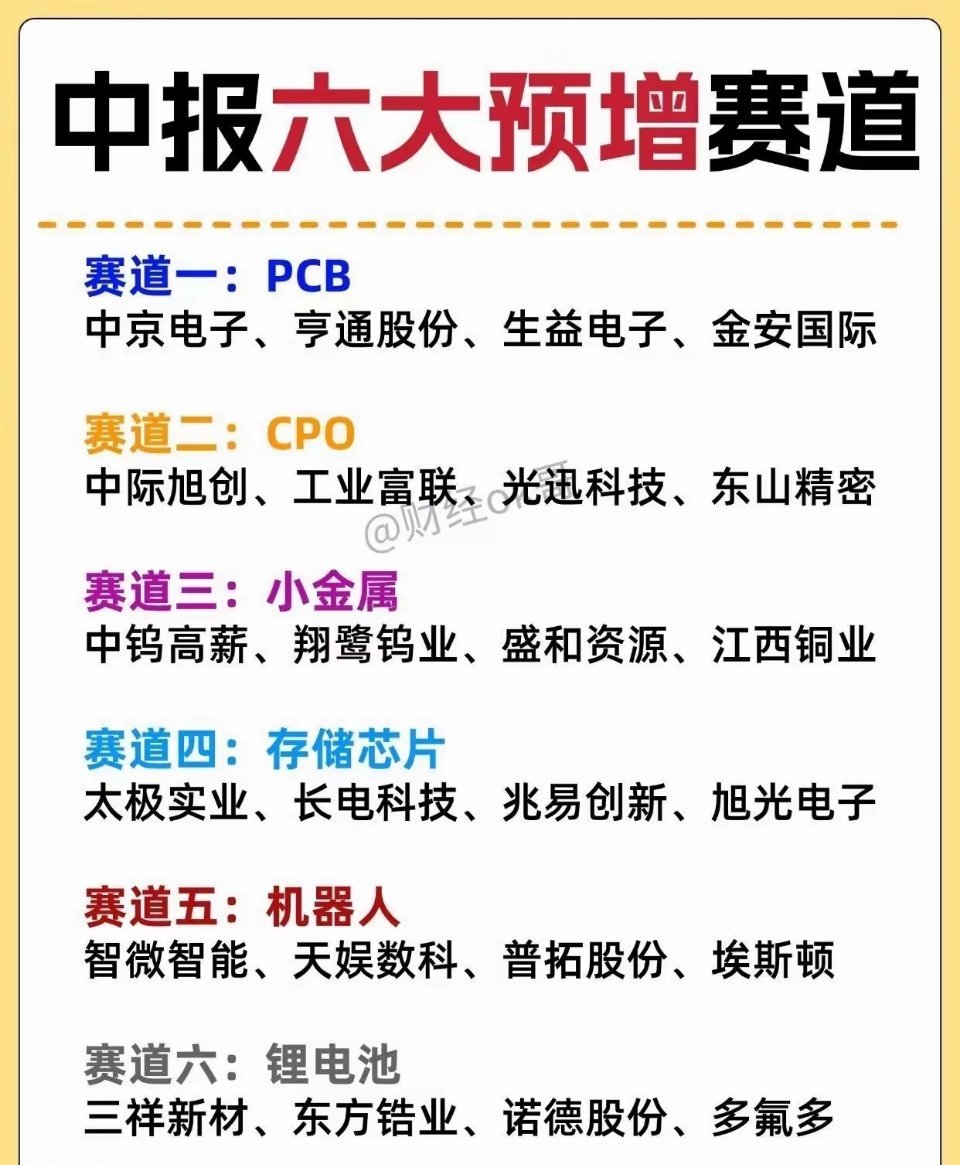 中报六大预增赛道观察这份清单锁定半年报业绩有望高增的六大高景气赛道，均贴合当前A