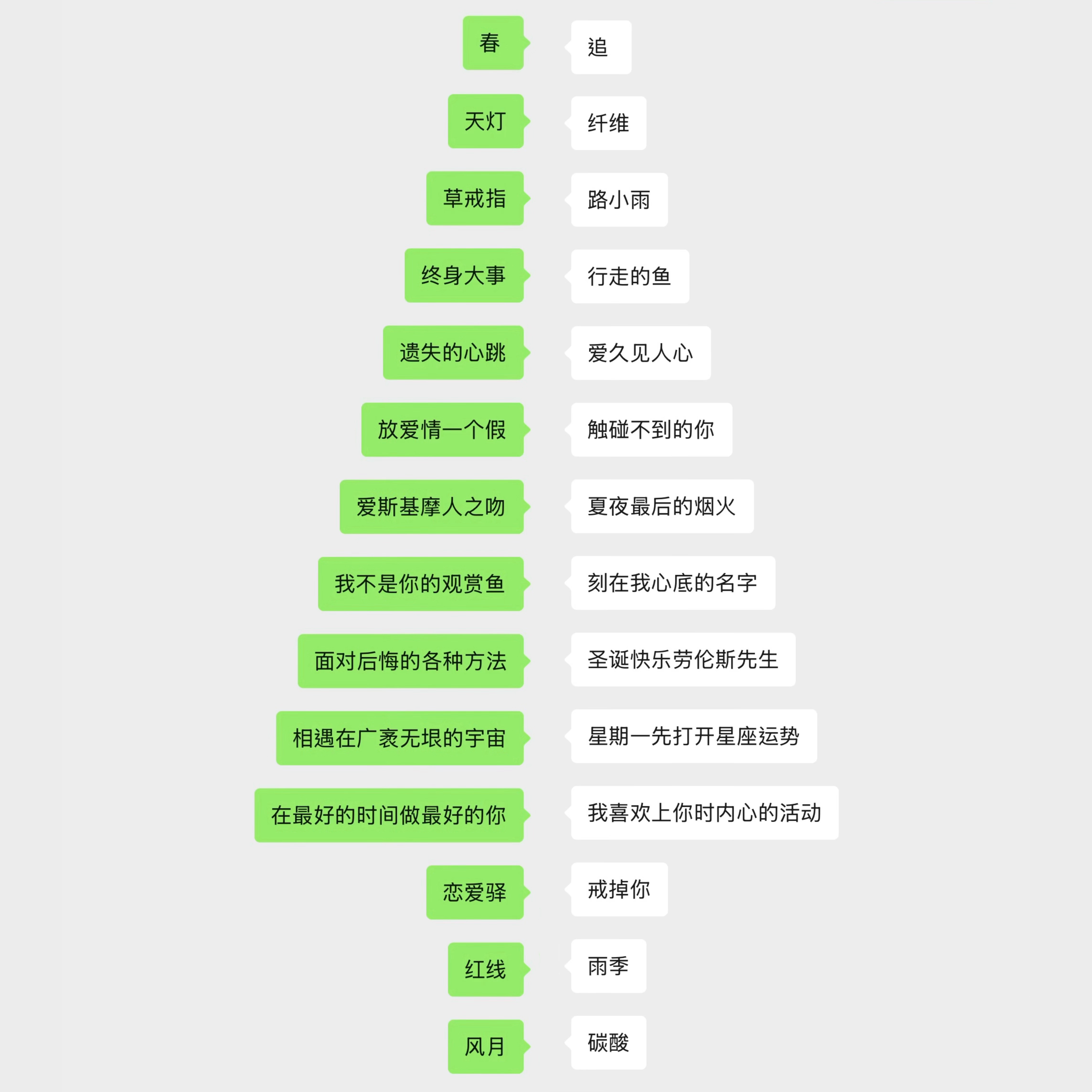 猜猜哪个是