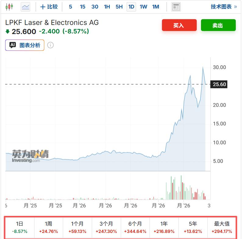 玻璃基板最赚钱的，不是卖玻璃原片的。来拆一拆真正的价值分配。首先是玻璃原片环