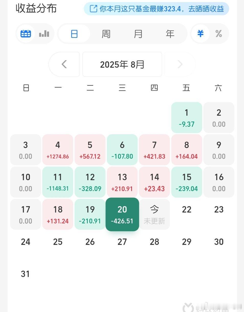 金价最近都是跌，搞的我也损失了几百块，是等一个机会还是退出保本？[捂脸哭]​​​