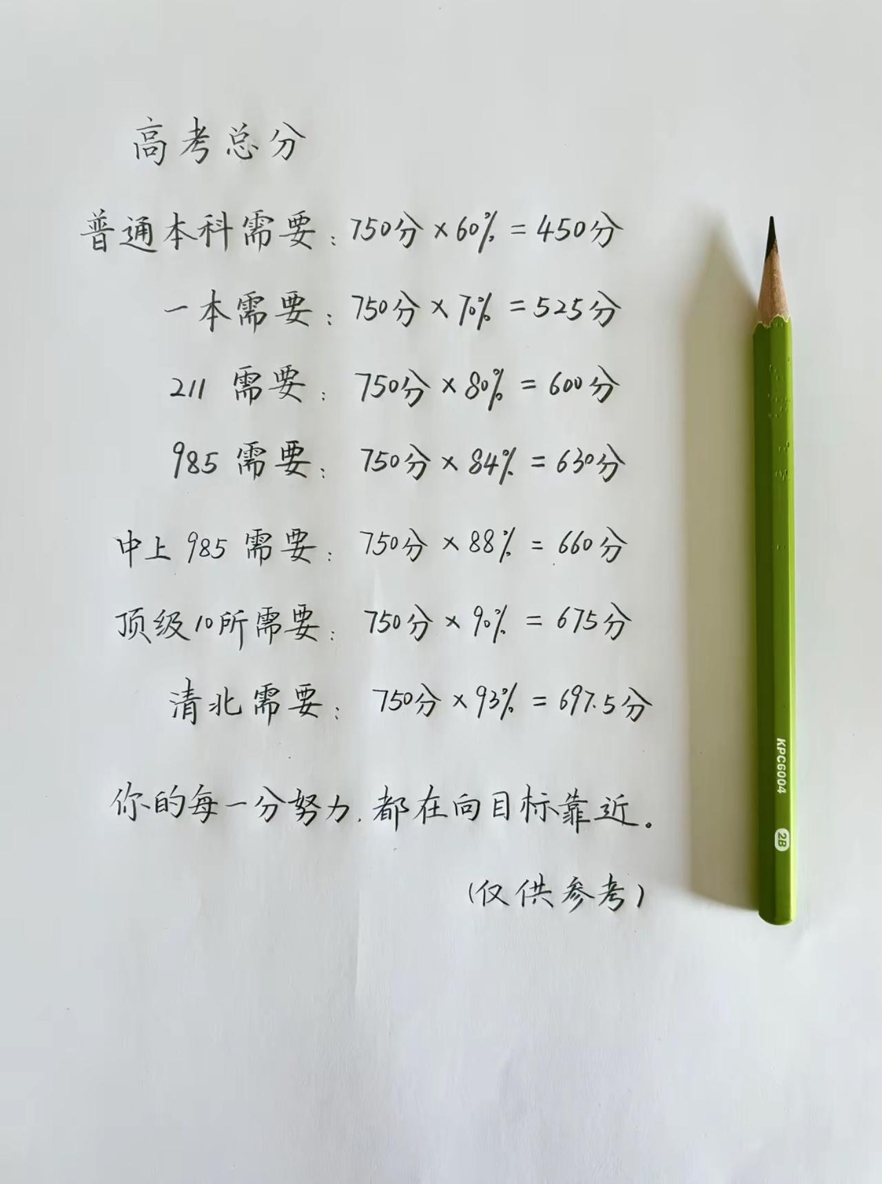 高考加油！