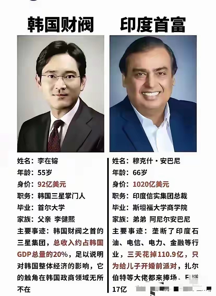 亚洲首富天花板，居然是“印度”三哥！！