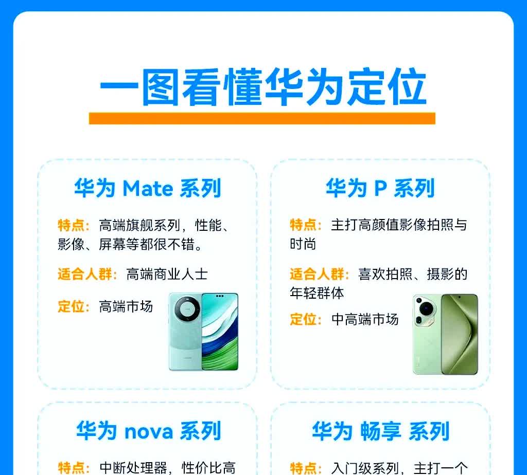 咱也是终于理清了华为手机的框架体系，以前什么P系列什么mata系列都给我搞蒙了，