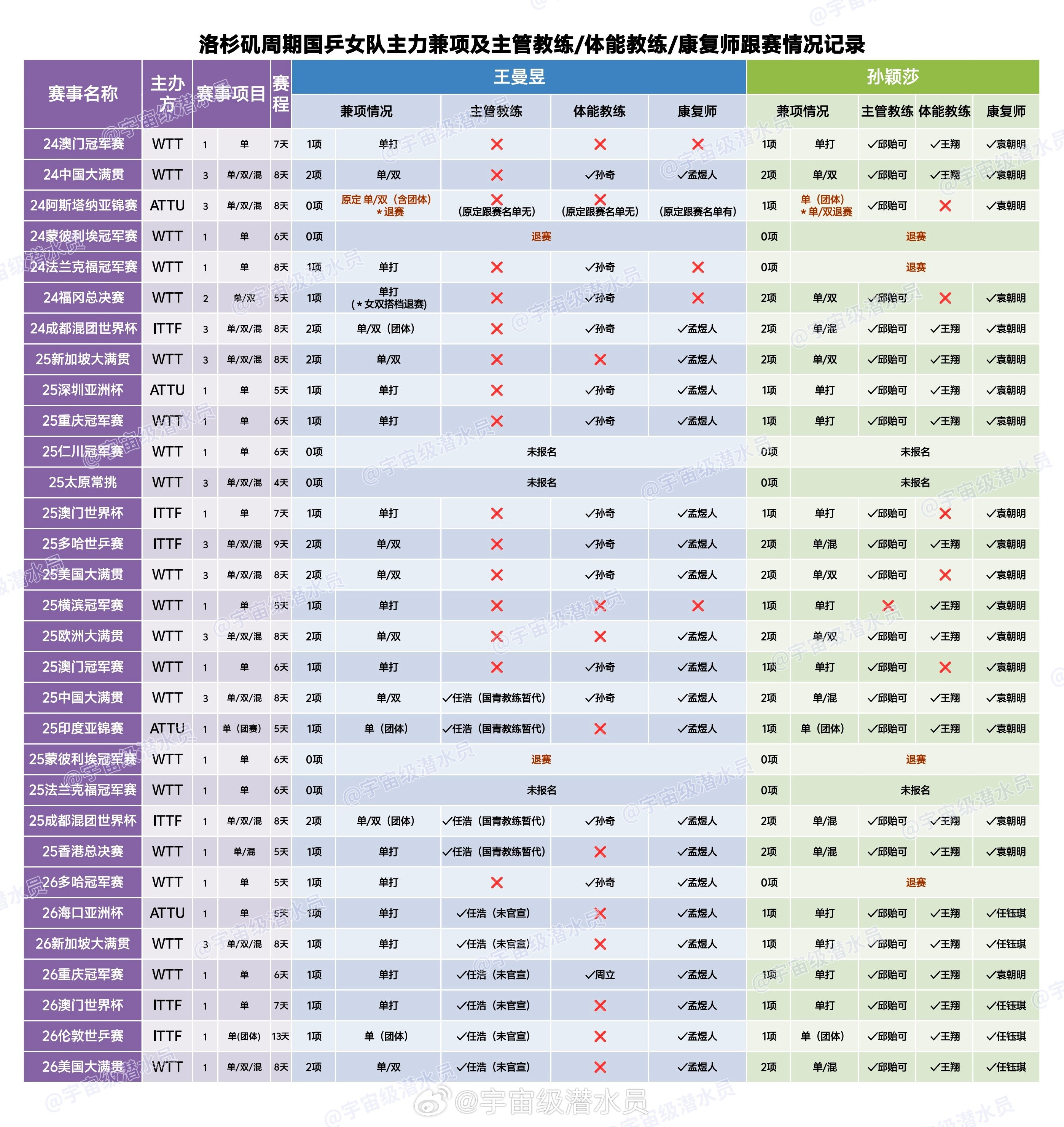 王励勤说男乒比女乒压力大所以这就是你们在女乒搞差别待遇的资本吗？洛杉矶周期至
