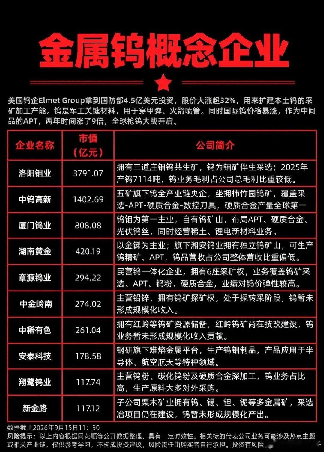 全球抢钨大战开启！军工关键金属迎来新催化近期金属钨赛道受到市场关注，海外钨企拿到