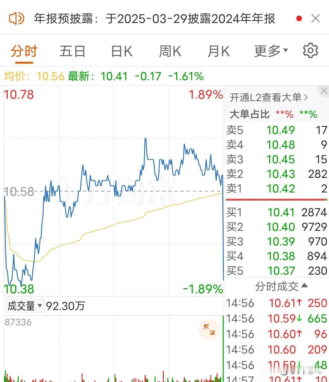 两家合并前最后一个交易日在最后交易日的最后时分两家公司走出了截然相反的走势