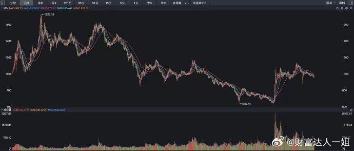 寒武纪为何突然提高回购价格上限，能给科创板带来什么？寒武纪昨晚发布了一个公告，是